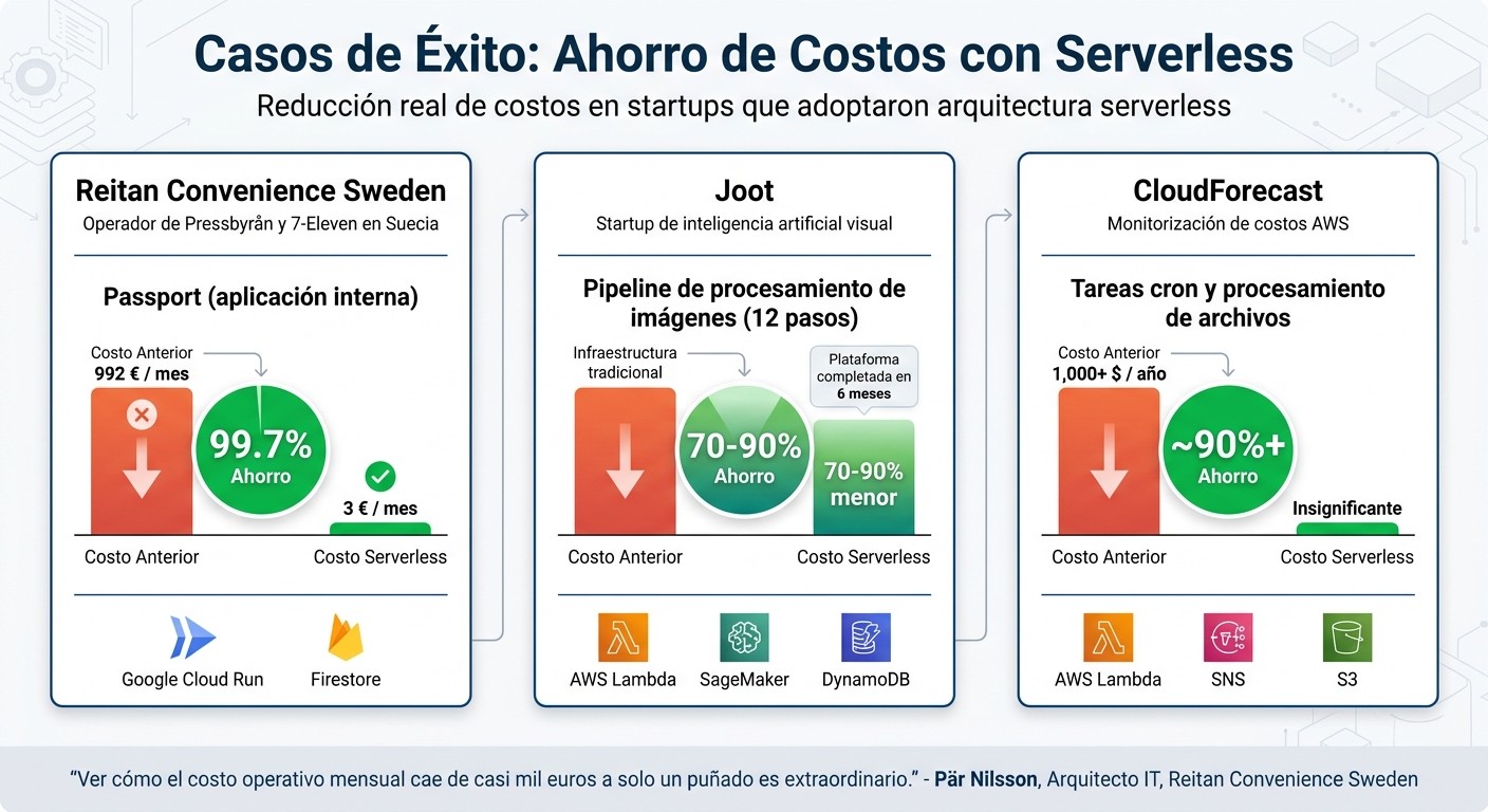 Casos de éxito: Ahorro de costos con serverless en startups